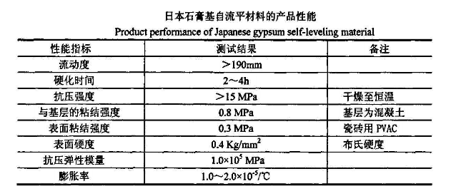 石膏基自流平砂漿組成、品質(zhì)標準、配方及性能(圖2)