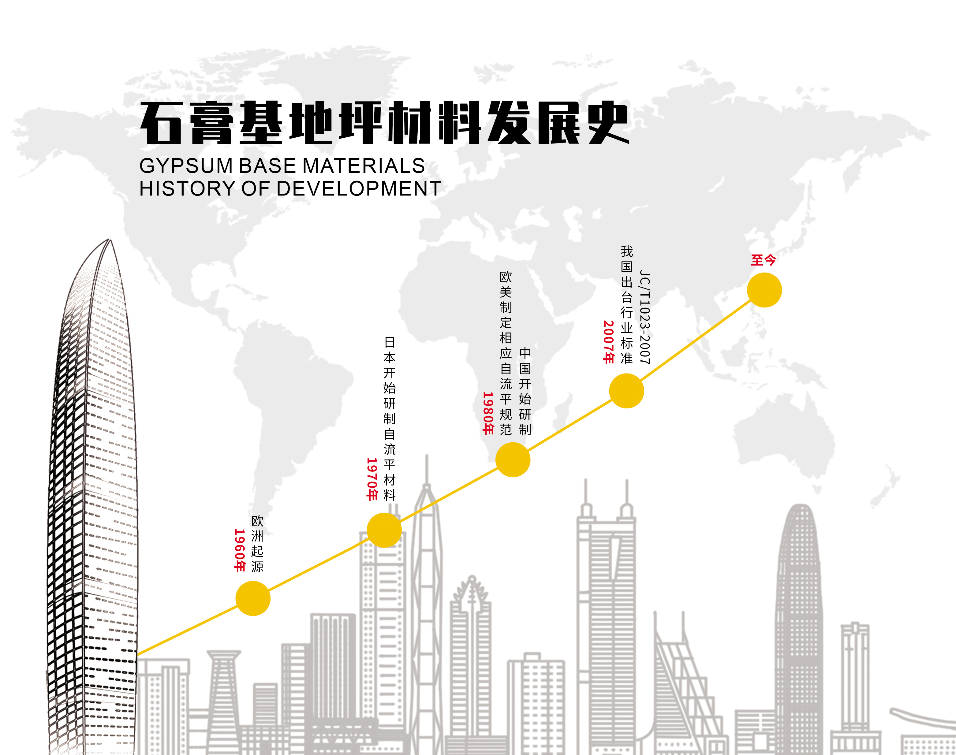 石膏基自流平到底是什么？安全嗎？是否真的就不堪一“踩”(圖2)